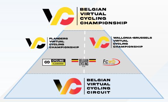 Structuur Cycling Esports competitie